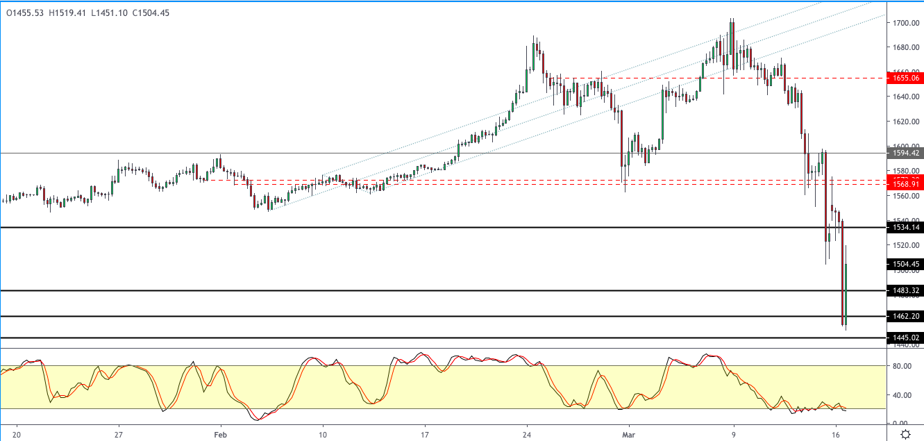 XAUUSD-1703.png