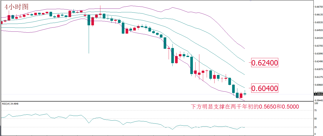 每日技术报告丨美联储加06.png