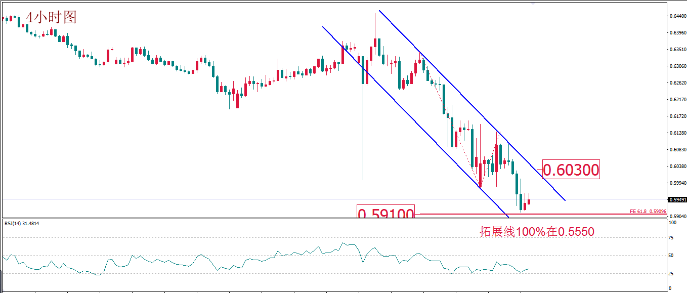每日技术报告丨美联储加07.png