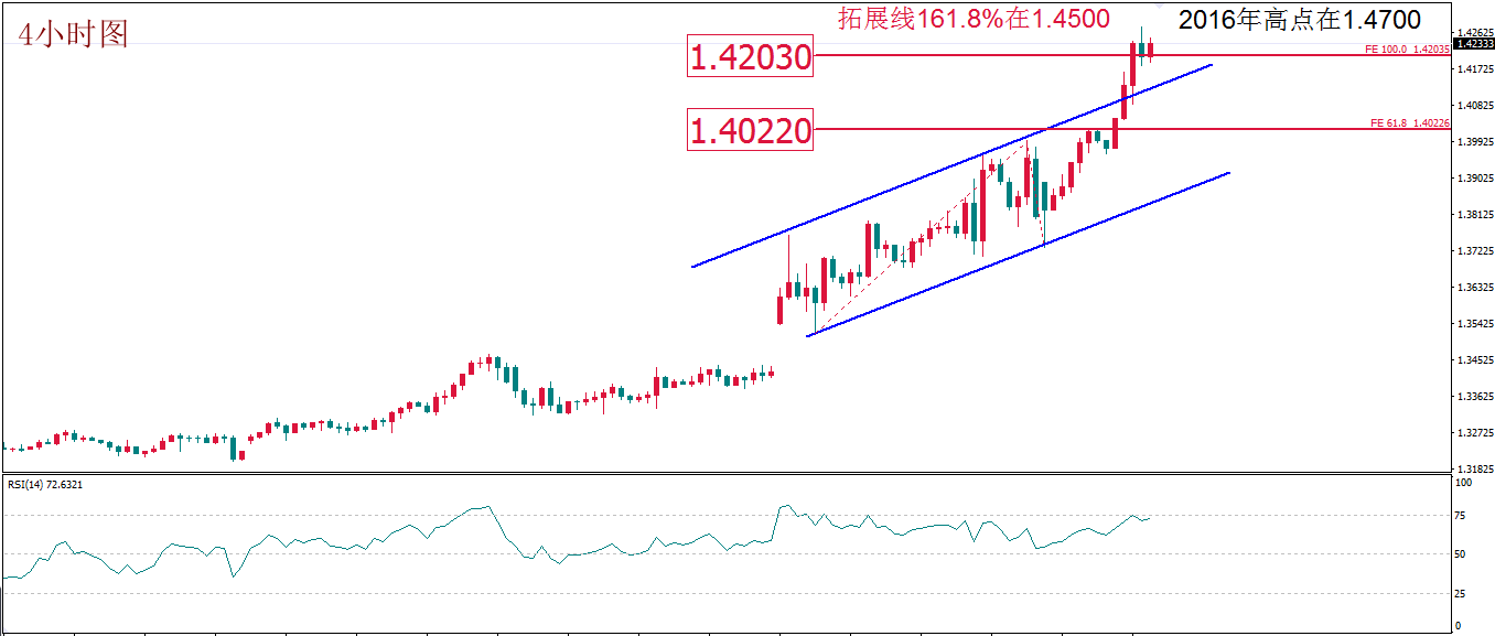 每日技术报告丨美联储加08.png