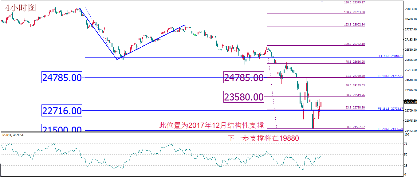 每日技术报告丨美联储加10.png