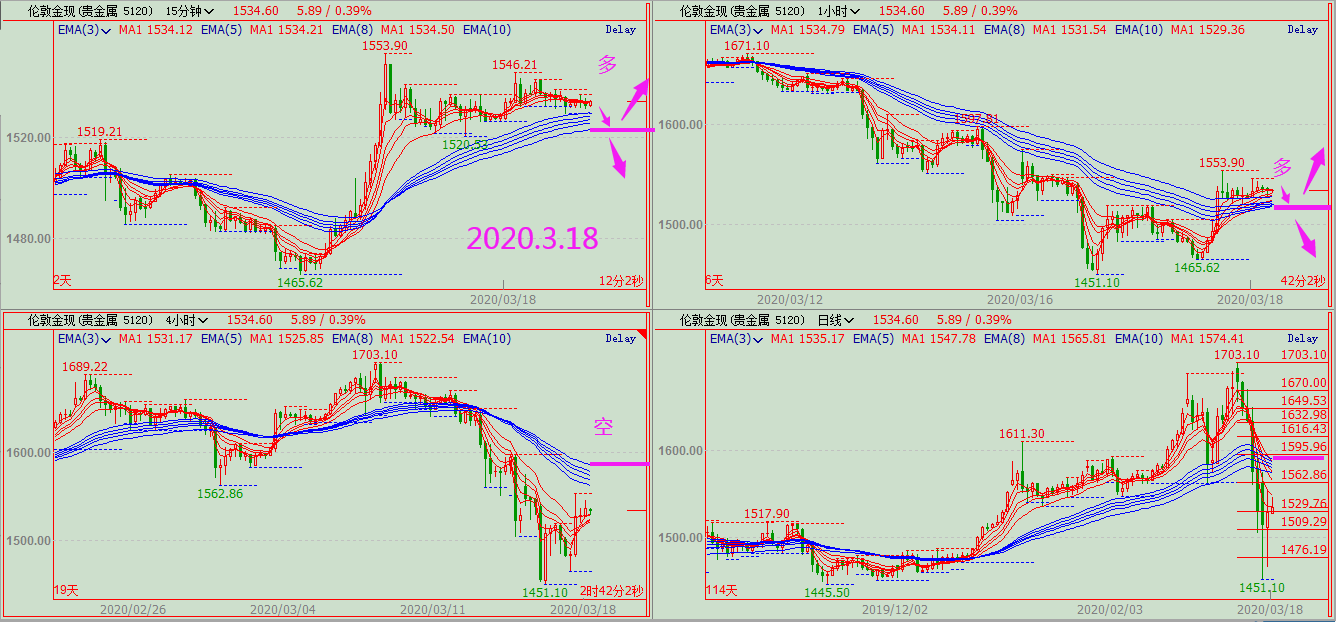 量化交易-2020.3.18黄金、原油分析思路_代理商汇评