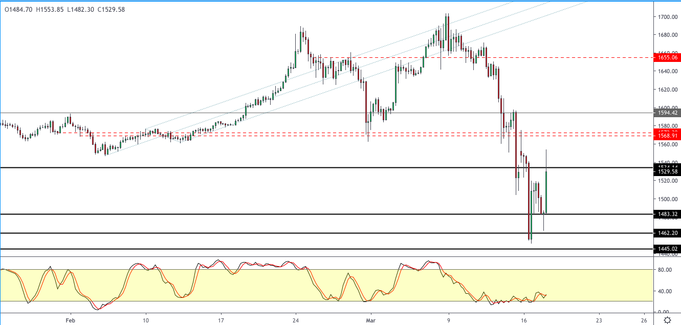 XAUUSD-1803-1.png