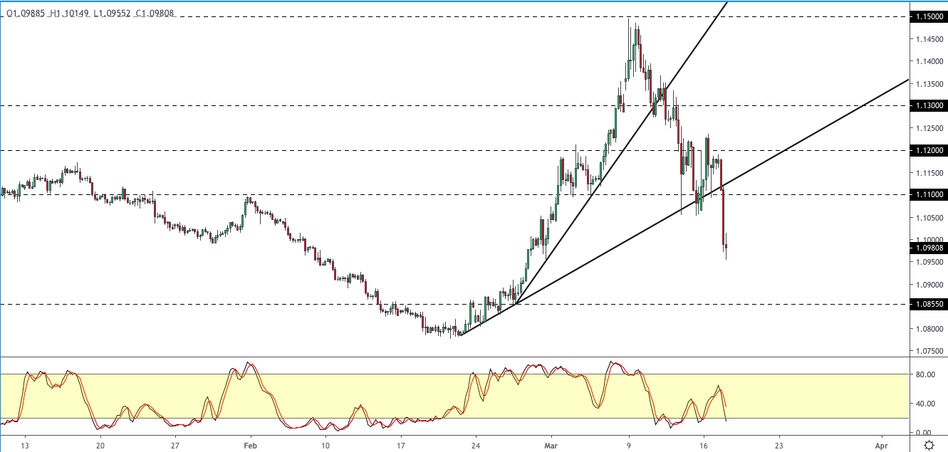 EURUSD-1803-1.png