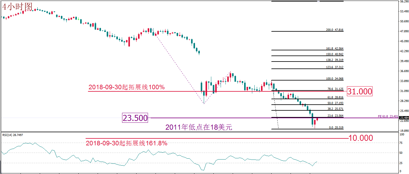 每日技术报告——油价跌势02.png