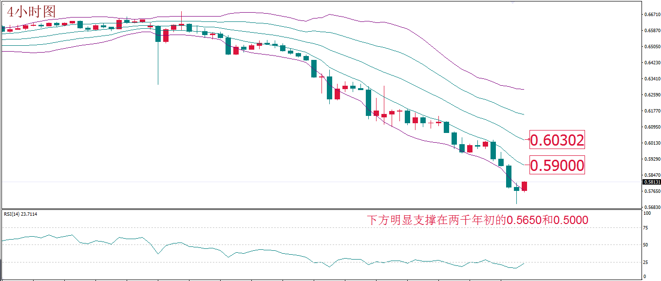 每日技术报告——油价跌势06.png