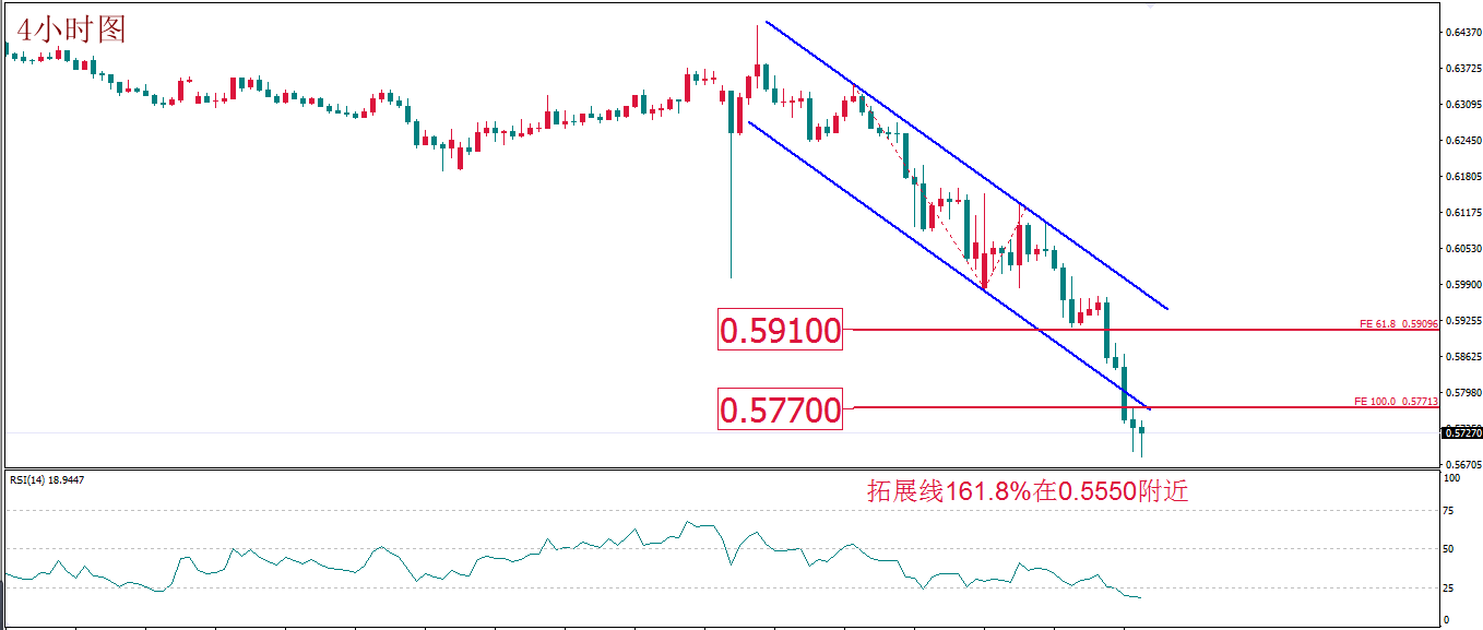 每日技术报告——油价跌势07.png