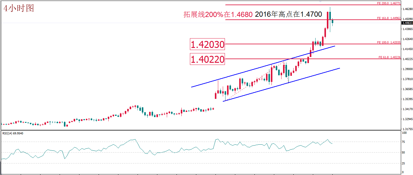 每日技术报告——油价跌势08.png