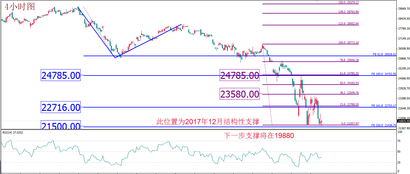 每日技术报告——油价跌势10.png