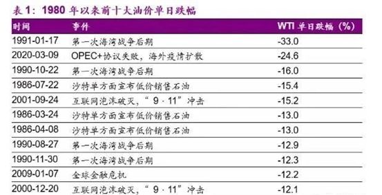 油价暴跌引发03.jpg