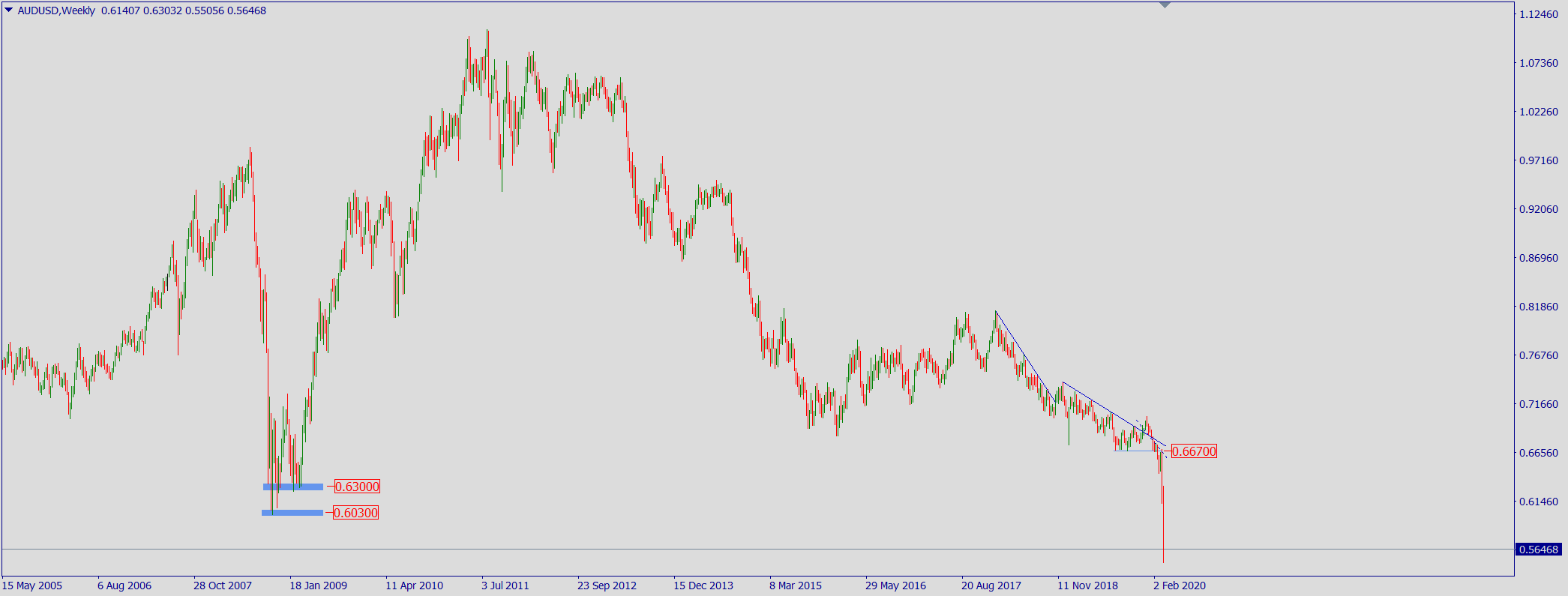 aud.png