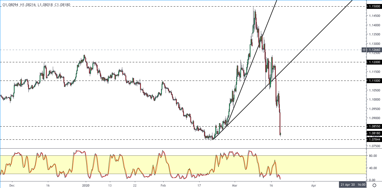 EURUSD-1903-1.png