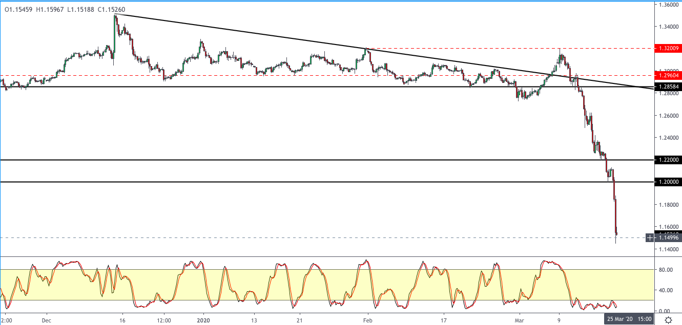 GBPUSD-1903-1.png