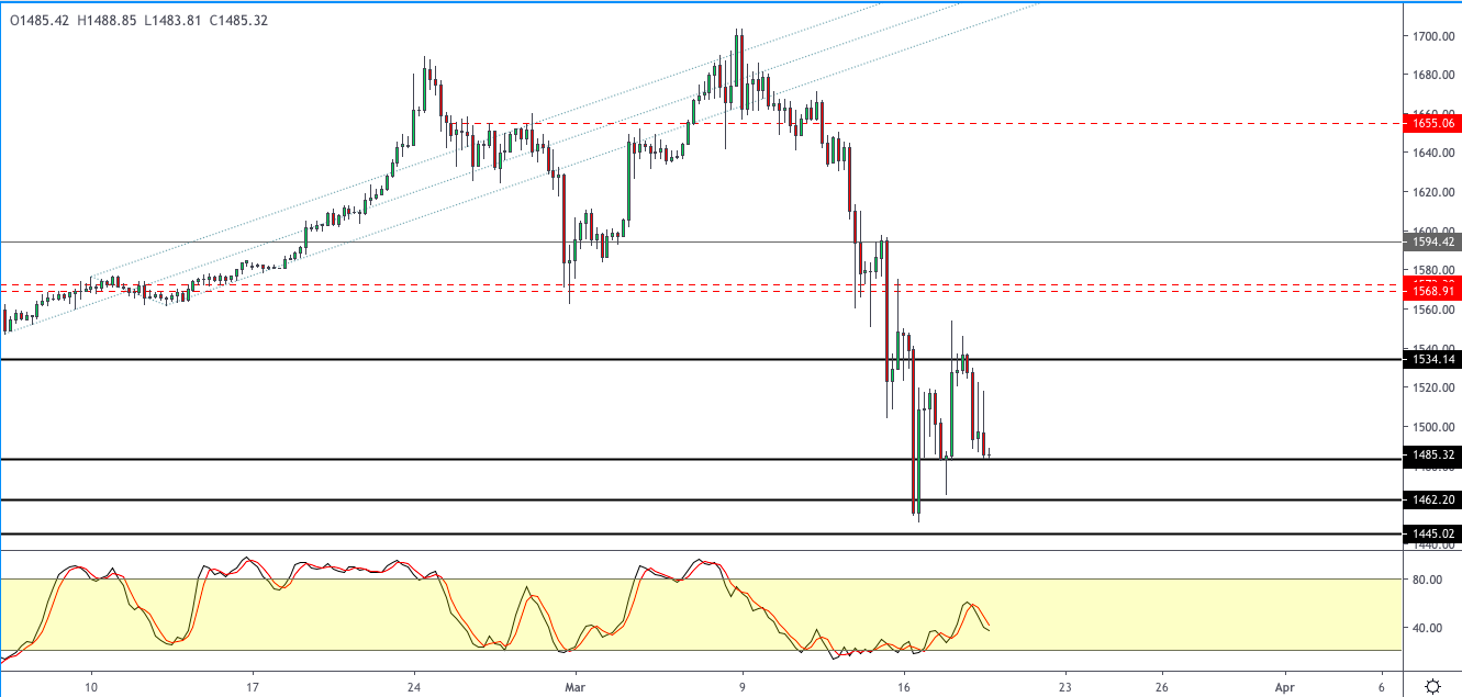 XAUUSD-1903-1.png