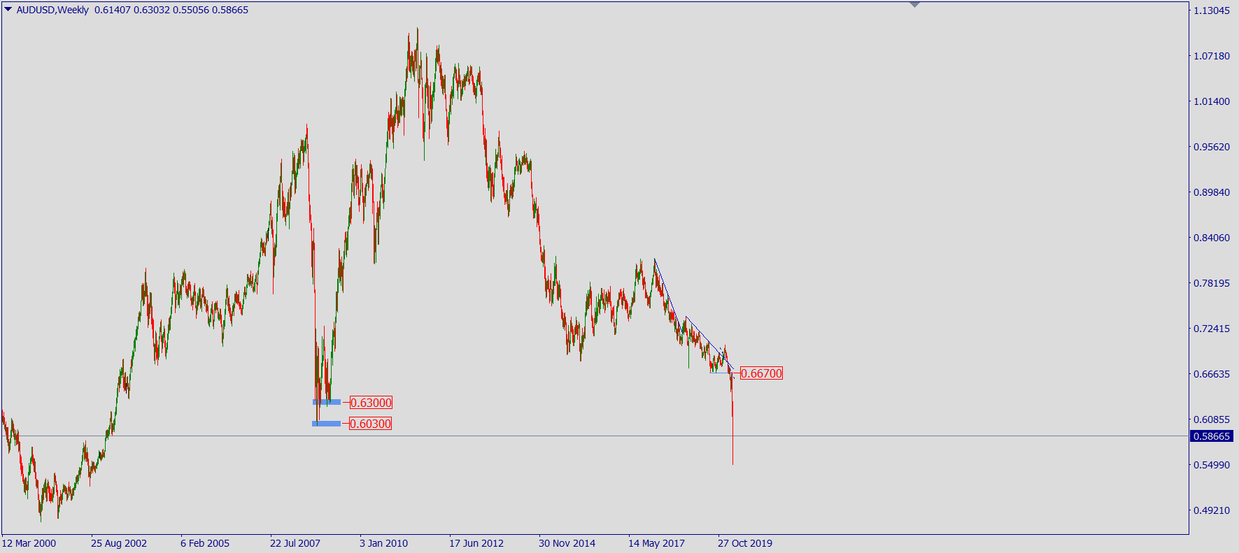 aud.png