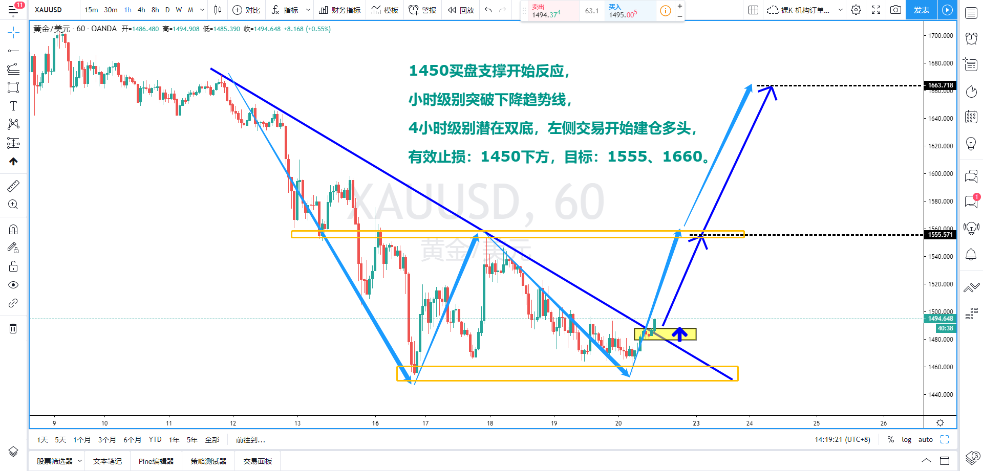 XAUUSD.png