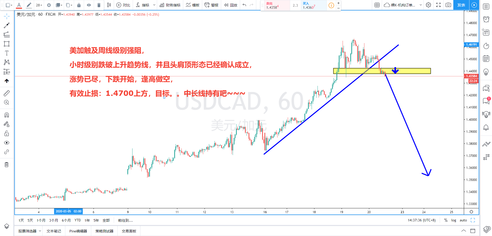 USDCAD.png