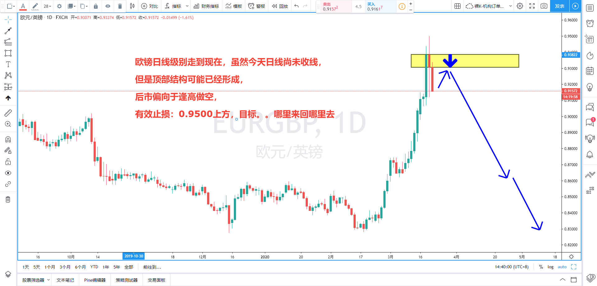 EURGBP.png