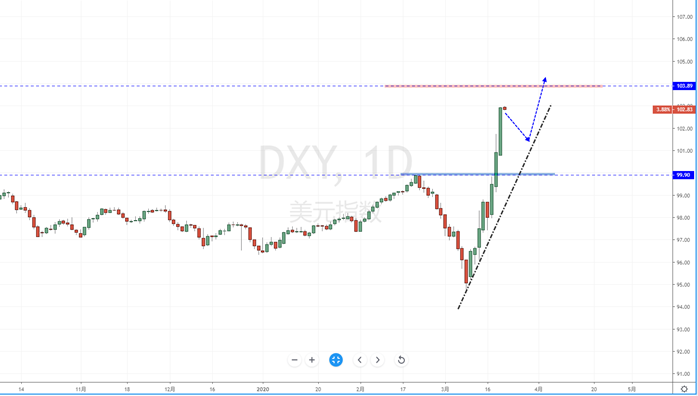 DXY200320.png