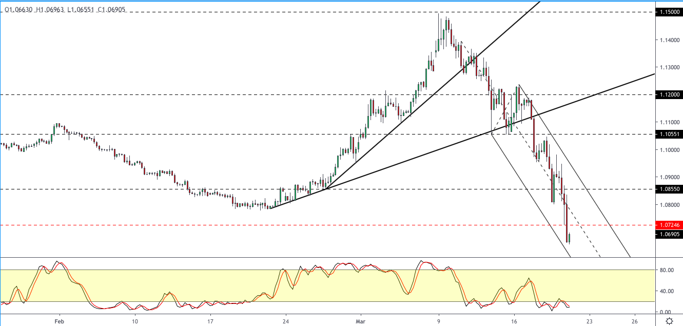 EURUSD-2003-1.png