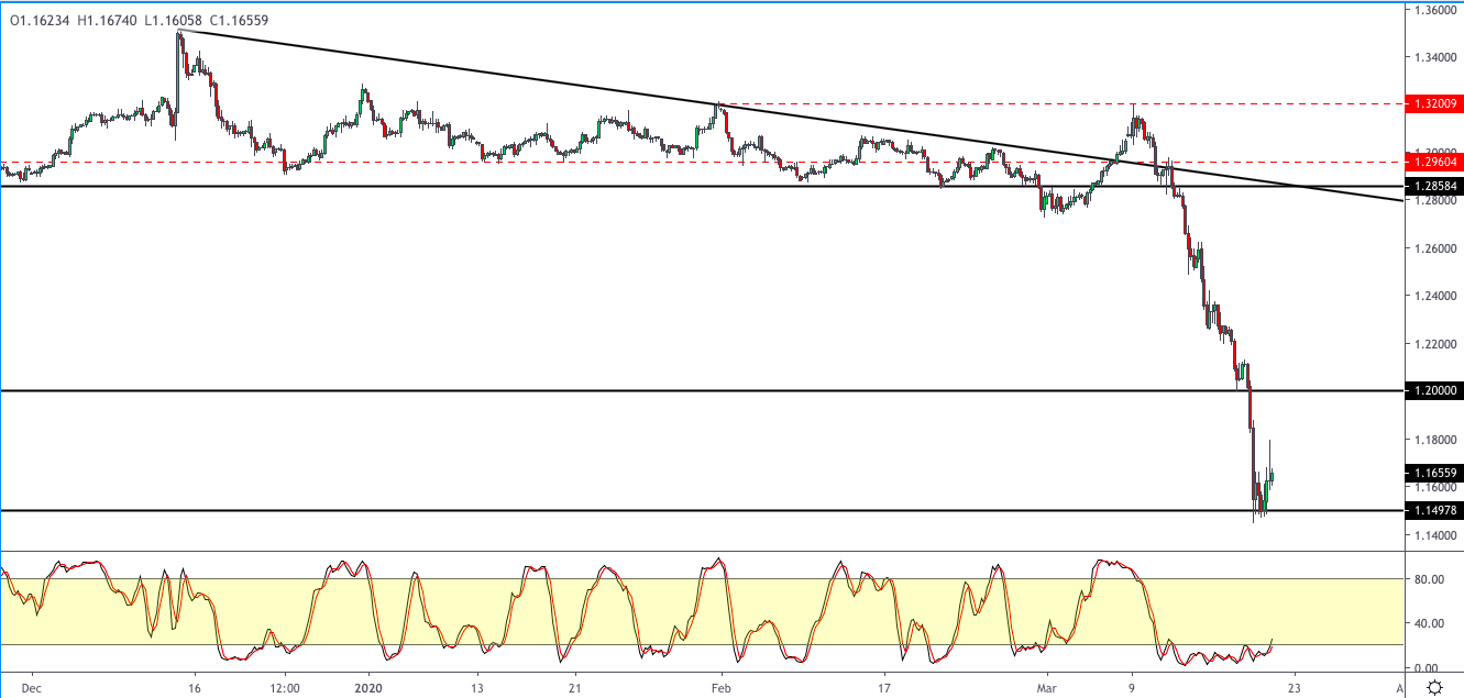 GBPUSD-2003-1.png