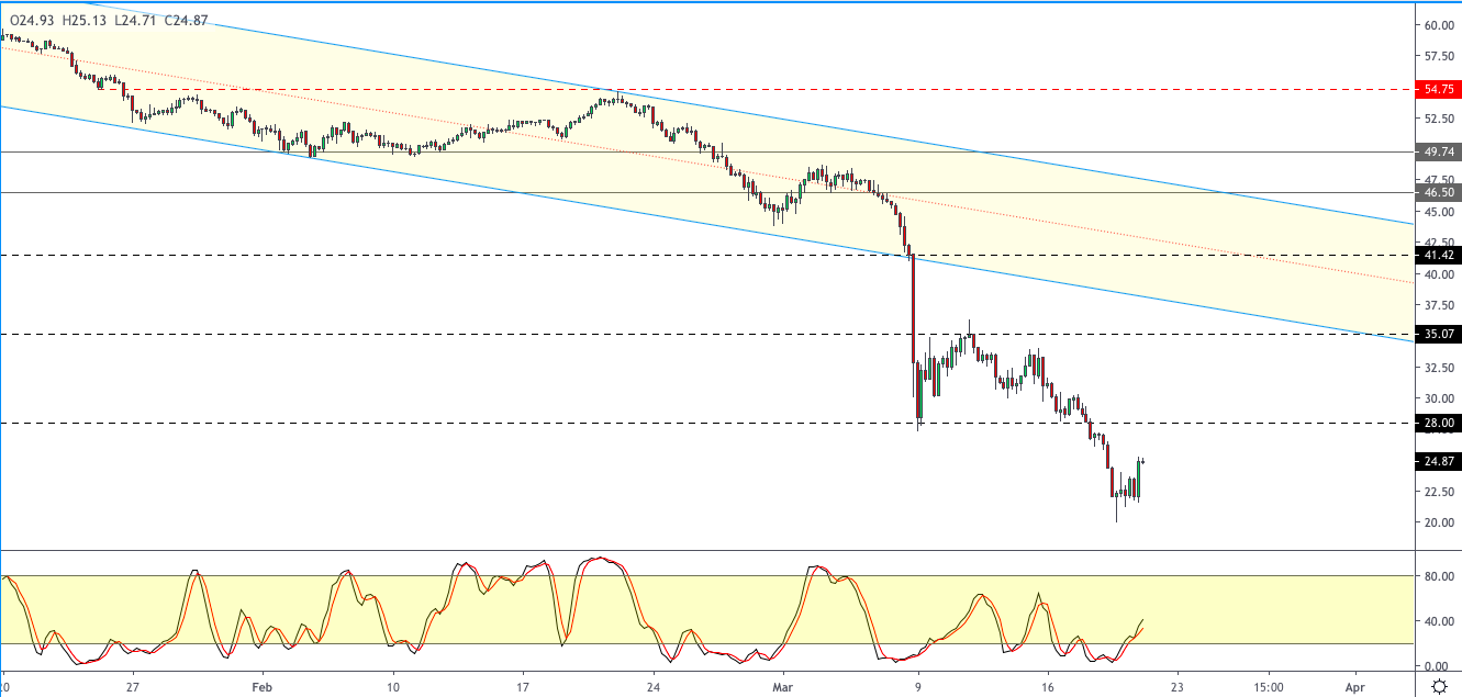 WTI-2003-1.png