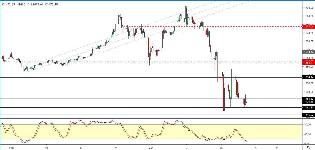 XAUUSD-2003-1.png