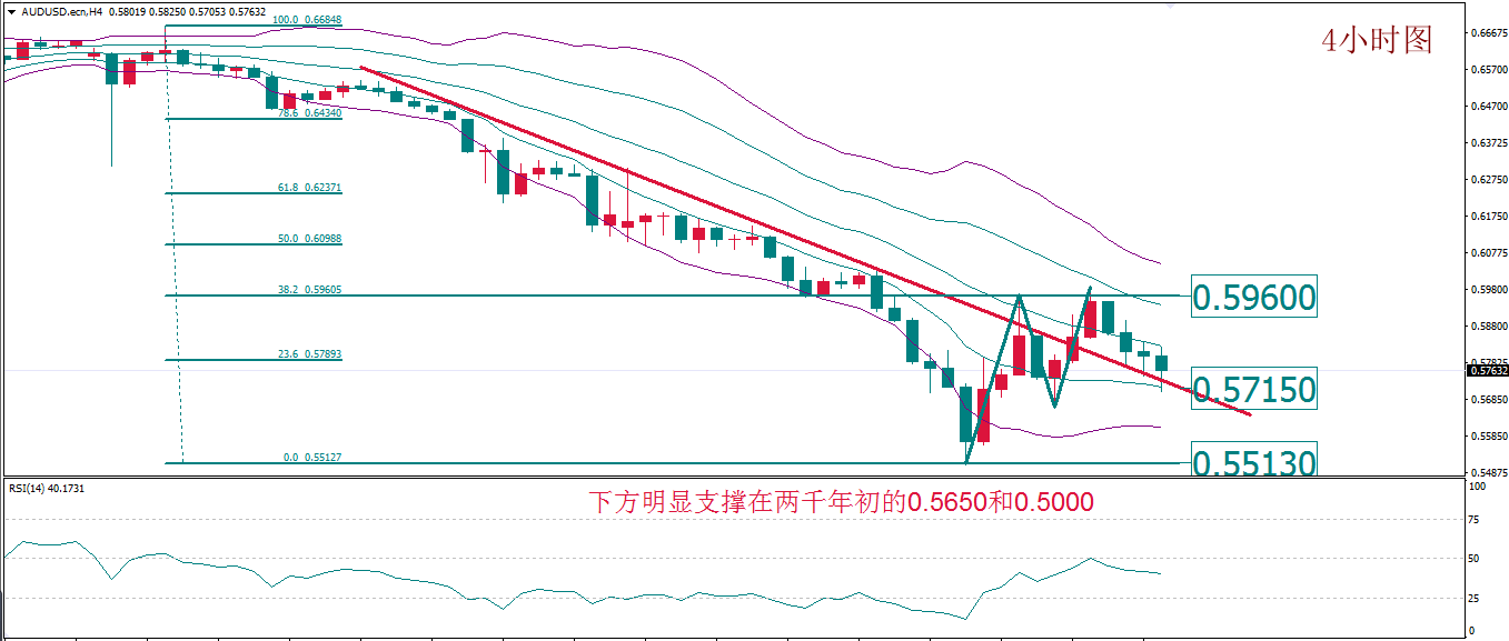 黄金抛售潮逐06.png