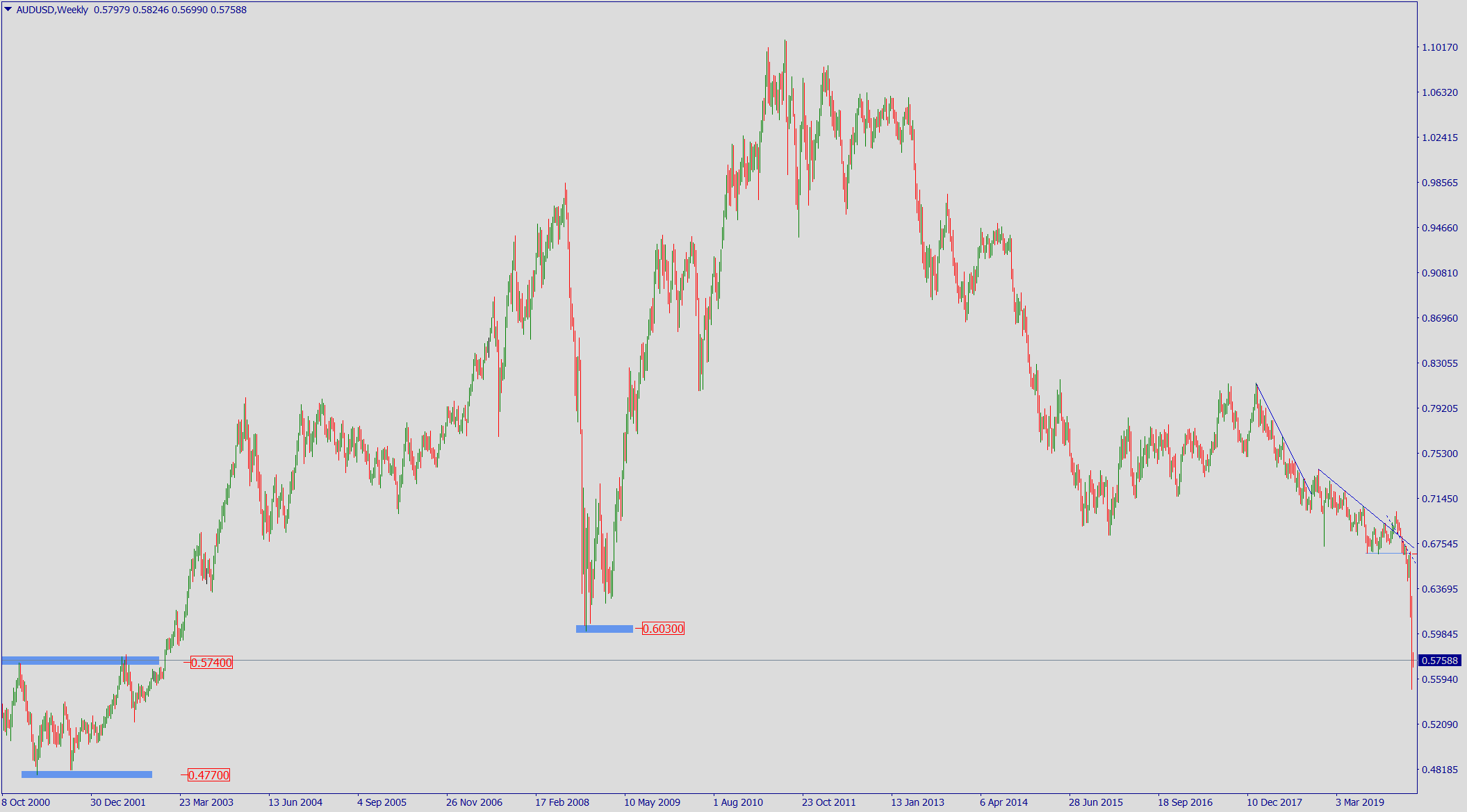 aud.png
