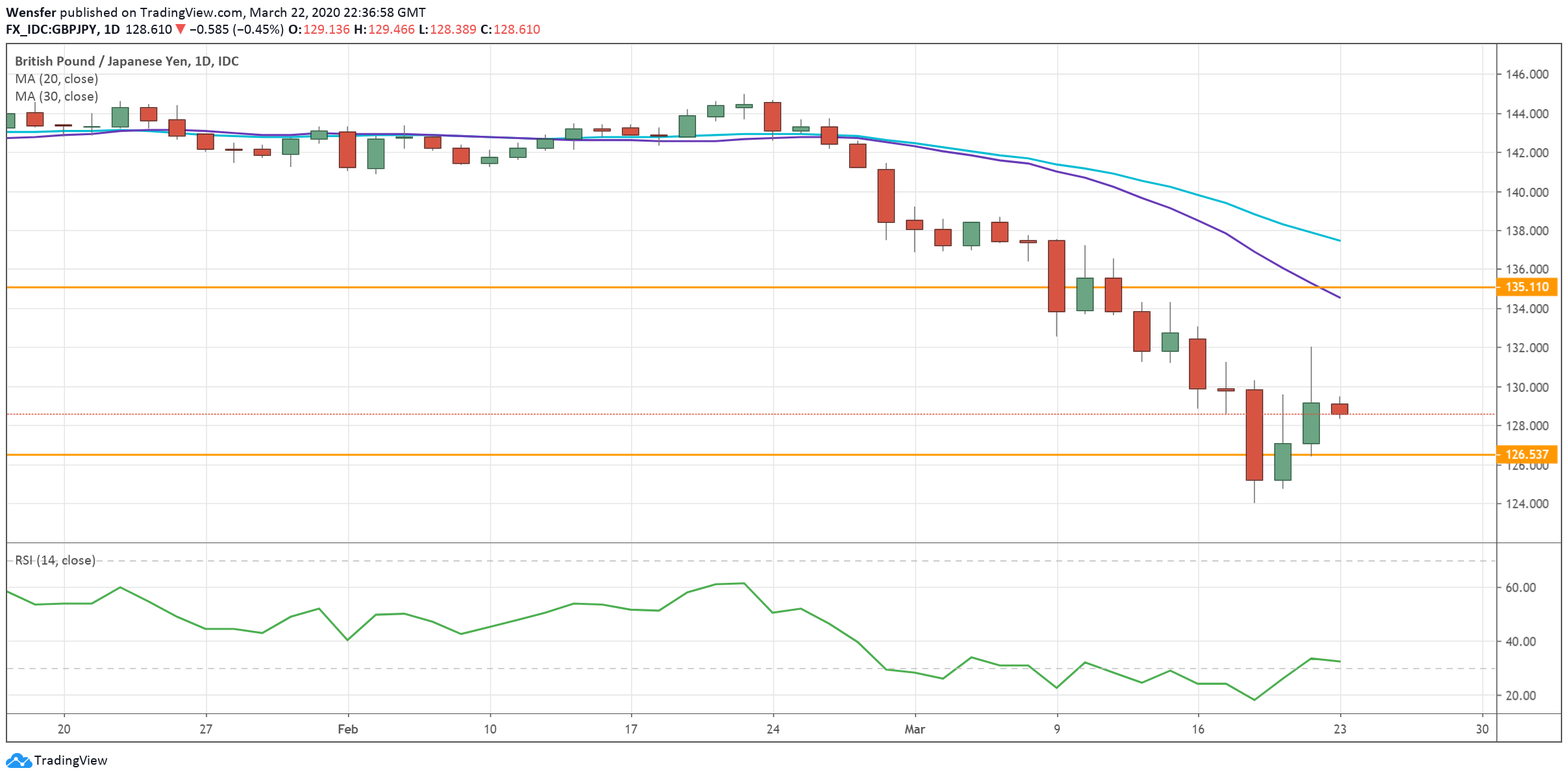 GBPJPY_230320.png