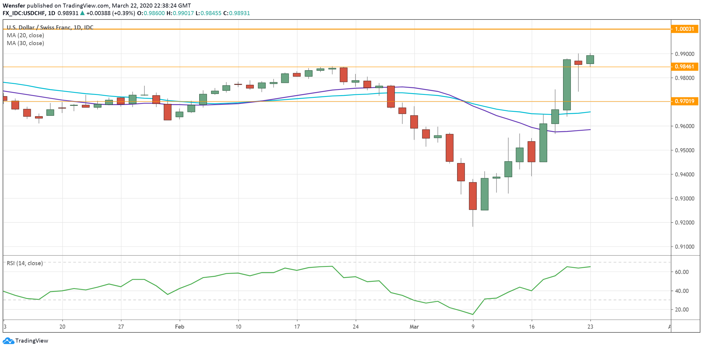USDCHF_230320.png