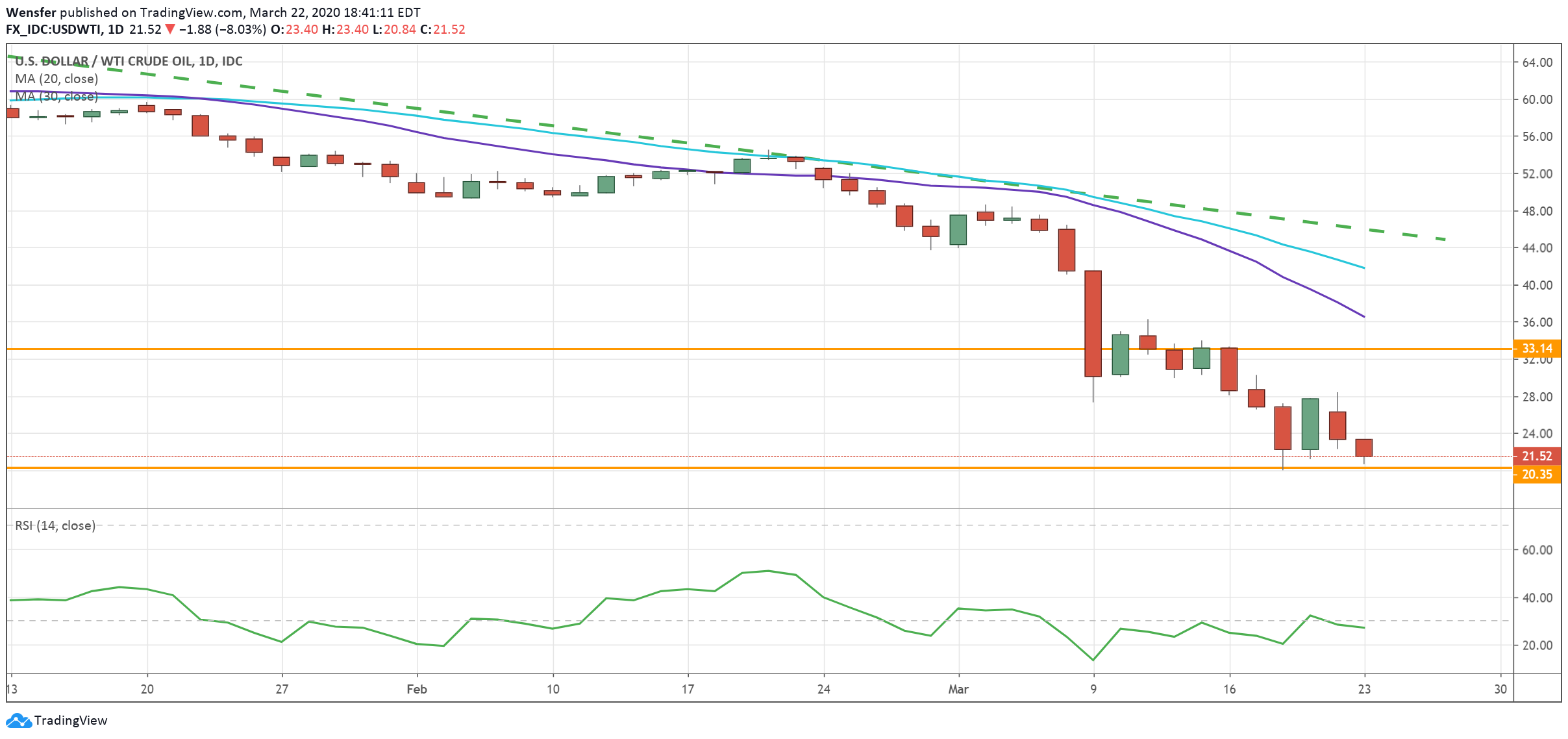 WTI_230320.png