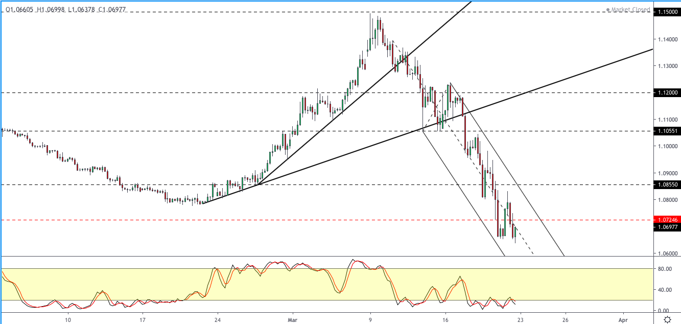 EURUSD-2303.png