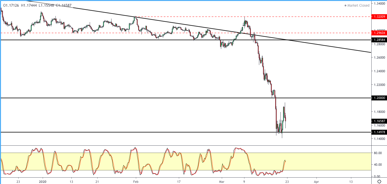 GBPUSD-2303.png