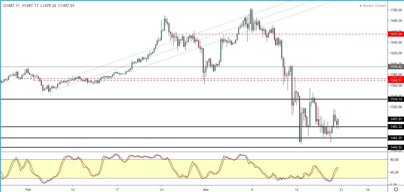XAUUSD-2303.png