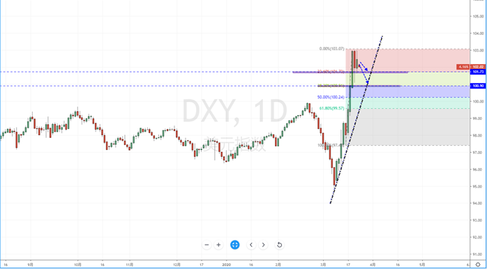 DXY200324.png