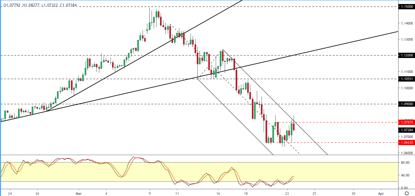 EURUSD-2403-1.png