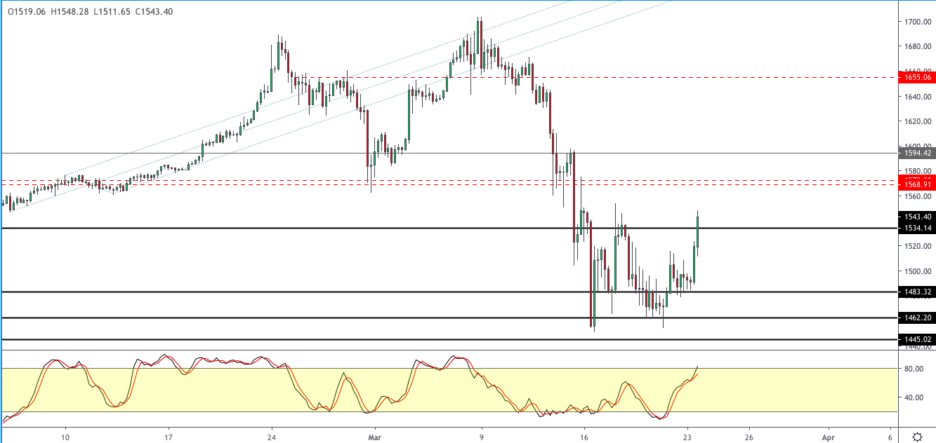 XAUUSD-2403.png