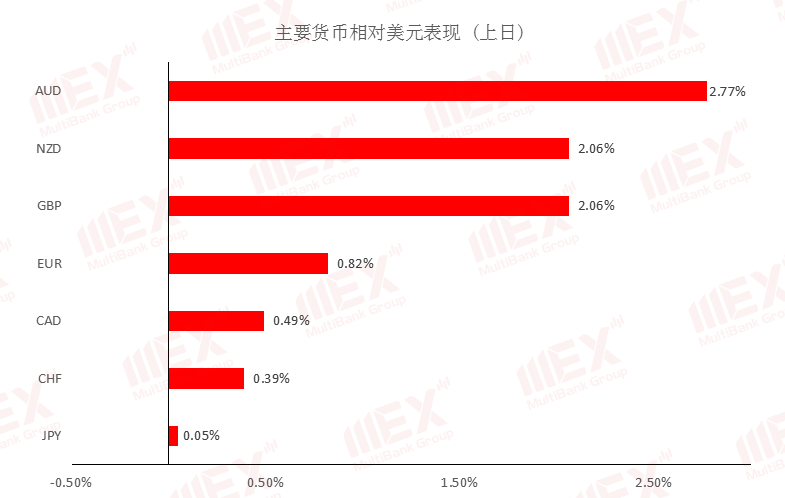 股市回升01.png