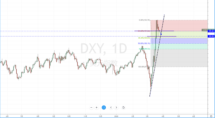 DXY200325.png