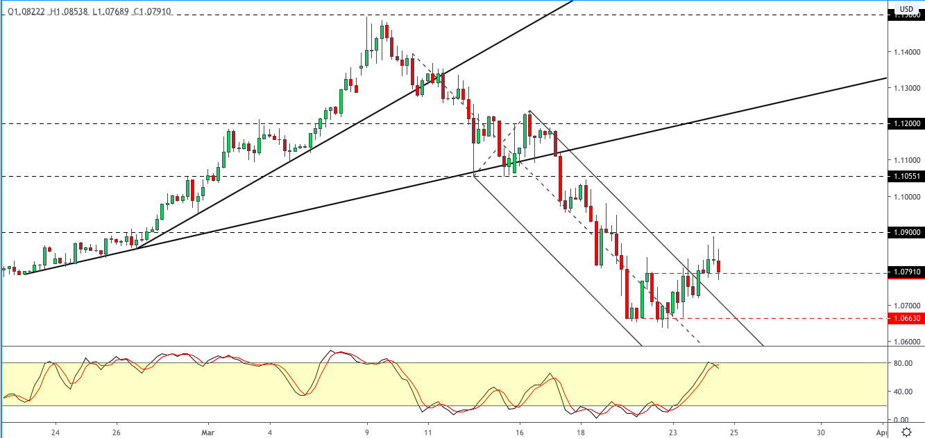EURUSD-2503.png