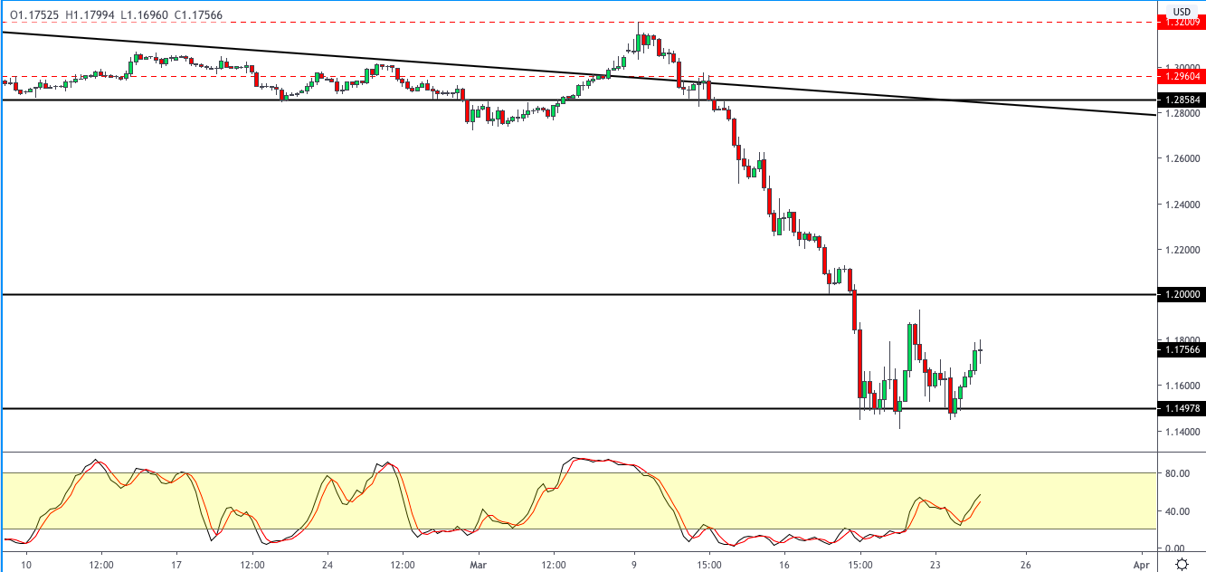 GBPUSD-2503.png