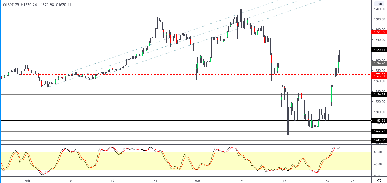 XAUUSD-2503.png