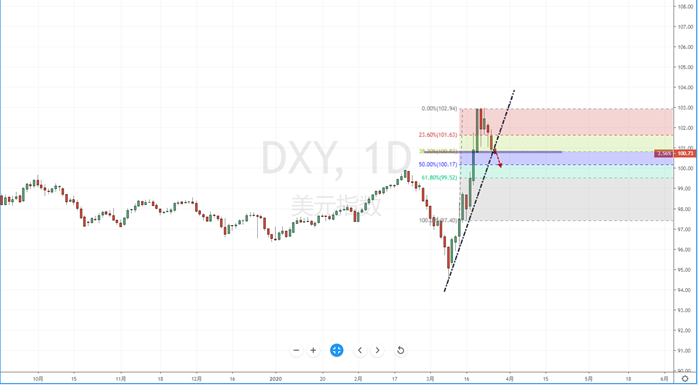 DXY200326.png