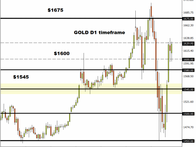 xauusddaily_666.png