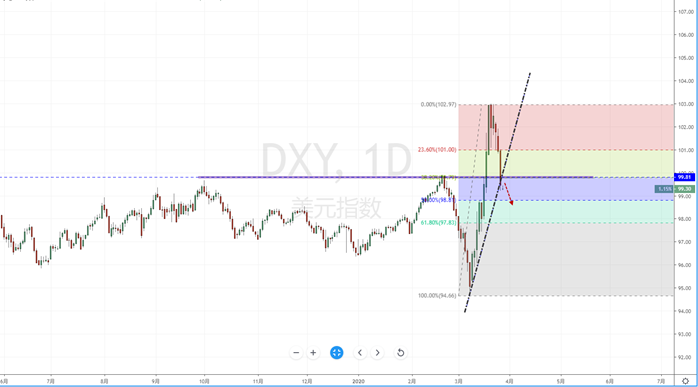 DXY200327.png