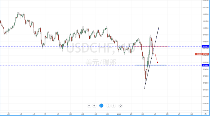 USDCHF200327.png