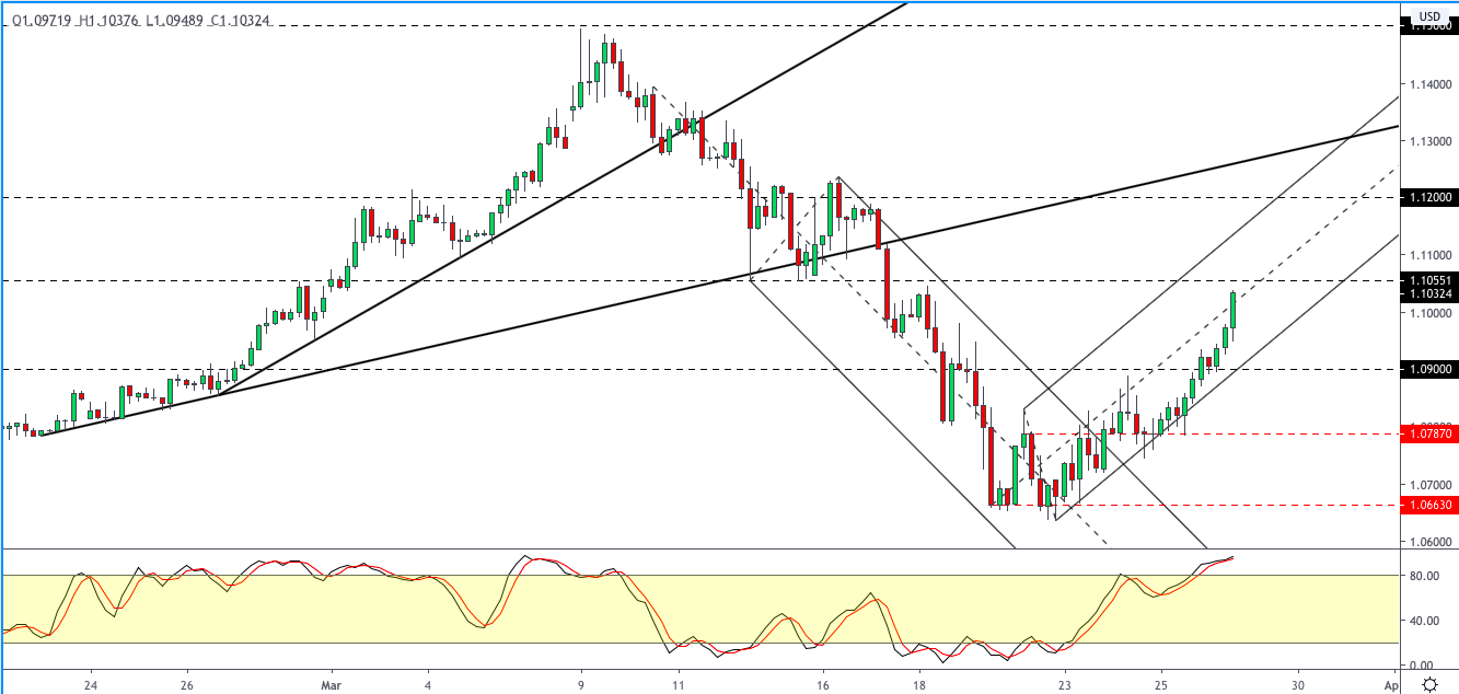 EURUSD-2703.png