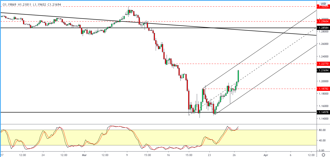 GBPUSD-2703.png