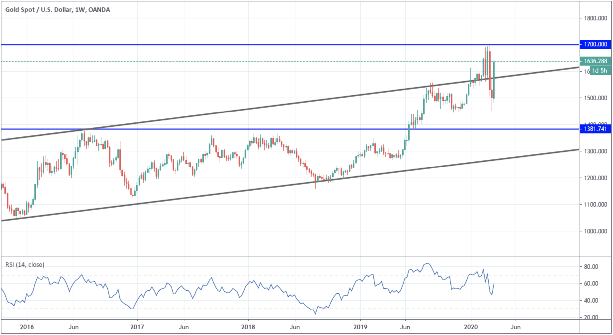 xau:usd.png